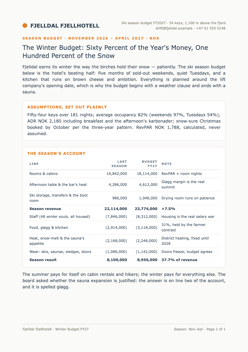 Nordic Scandi Hotel Budget